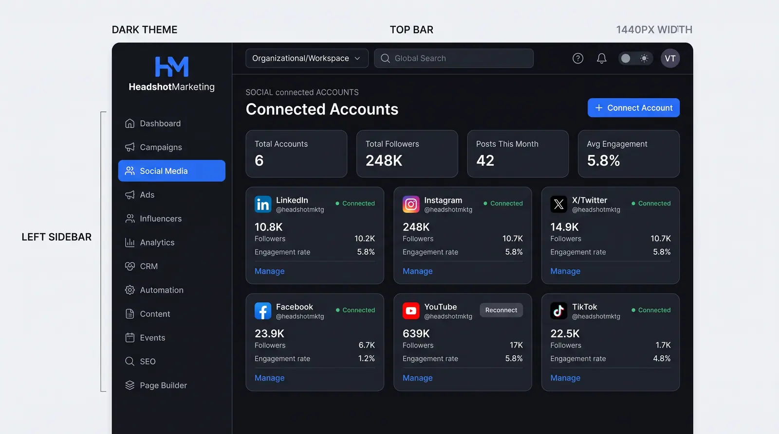 Concept illustration of a connected accounts page with follower and engagement summaries and cards for six social networks