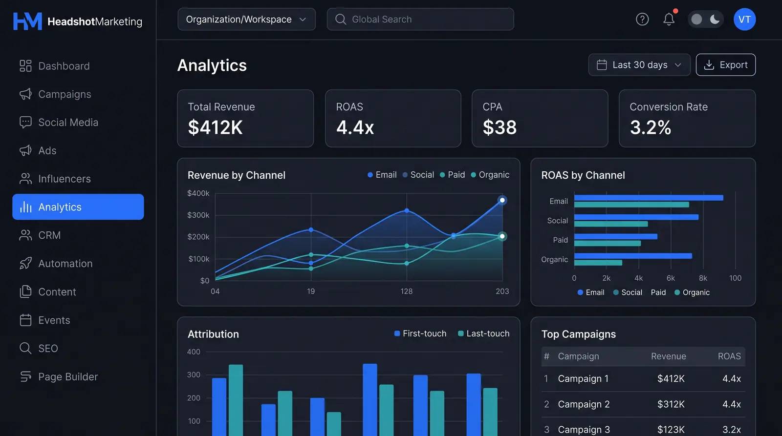 Concept illustration of a marketing analytics dashboard with headline cards, revenue and ROAS by channel, attribution bars and a top campaigns table