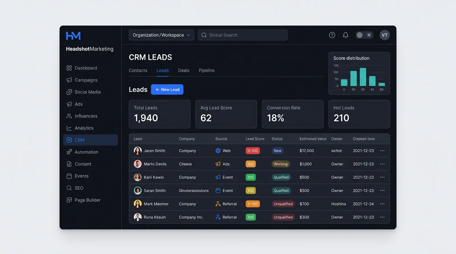 Concept illustration of a CRM leads table with source icons, color-coded lead scores, status badges, estimated value and a score chart