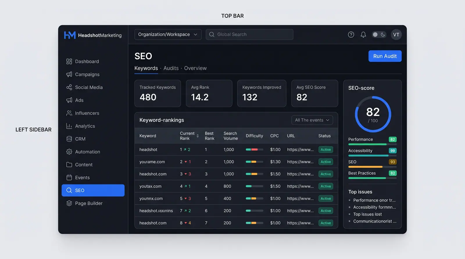 Concept illustration of the HeadshotMarketing SEO keyword view: a ranking table with volume, difficulty and CPC beside an SEO score ring