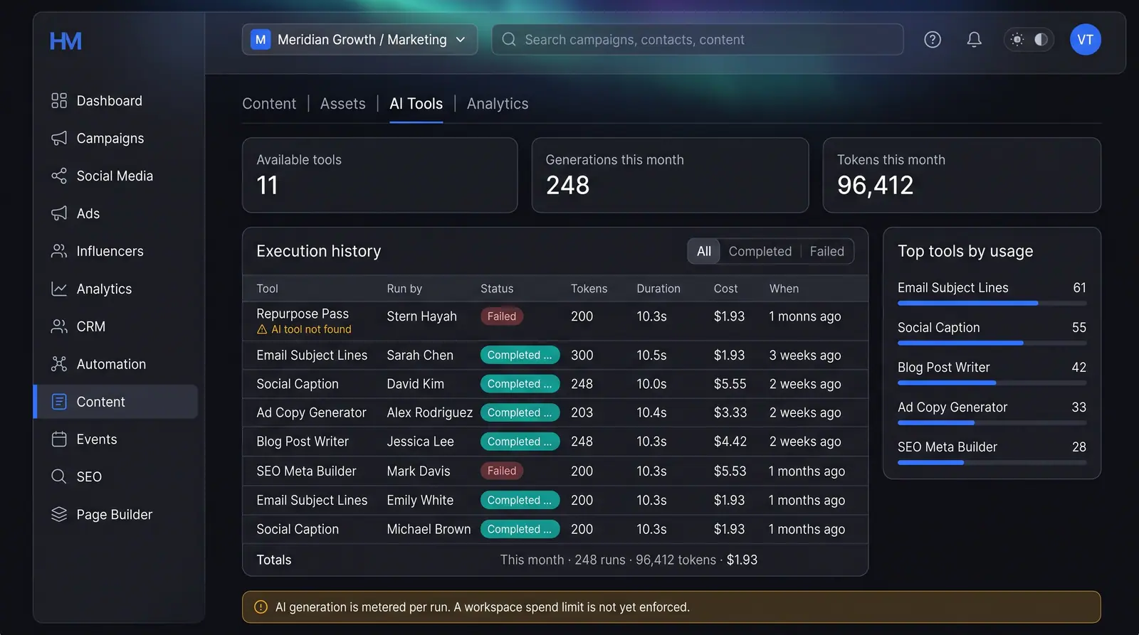 Concept illustration of the HeadshotMarketing AI usage ledger: an execution history table with tokens, duration and cost, plus a top-tools ranking