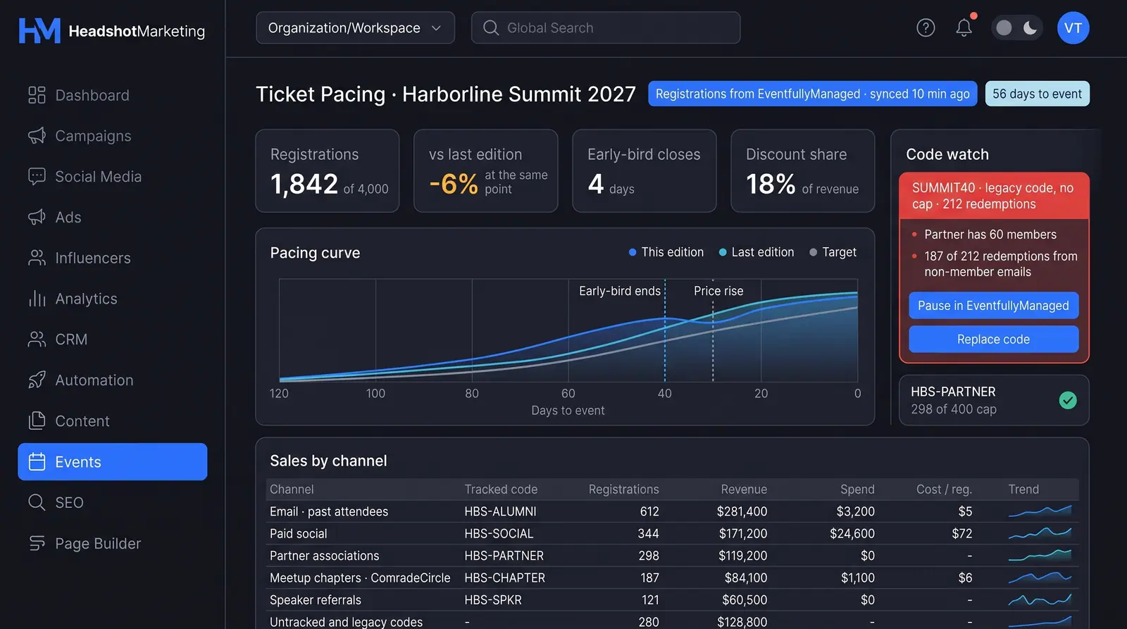 Concept illustration of an event ticket pacing board with a pacing curve against the last edition, sales by channel and promo code, and a code watch