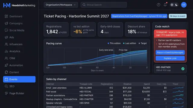 Concept illustration of an event ticket pacing board with a pacing curve against the last edition, sales by channel and promo code, and a code watch