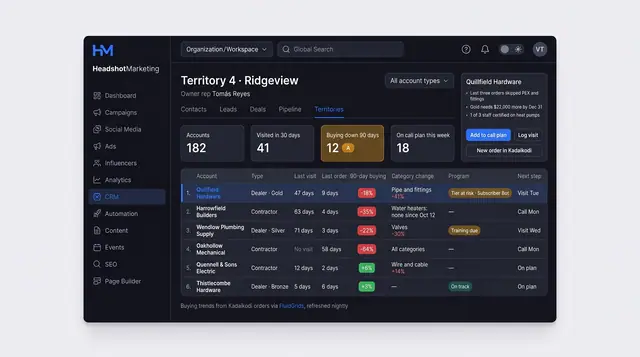 Concept illustration of a CRM territory board of accounts by last visit, last order and 90-day buying, with an account panel and call-plan actions